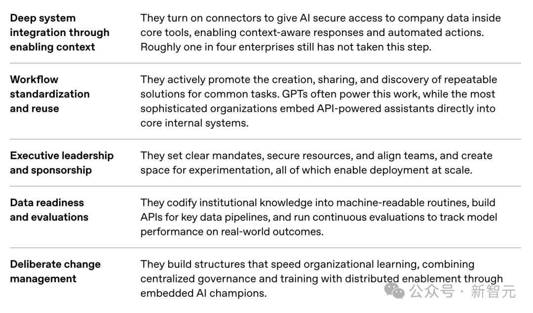 OpenAI最新报告曝光!前5%精英效率暴涨16倍,普通人却被悄悄淘汰