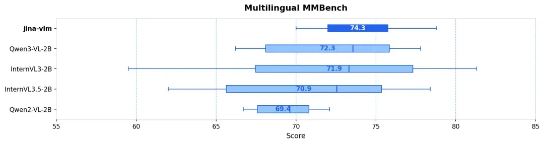 Jina-VLM:可在笔记本上跑的多语言视觉小模型