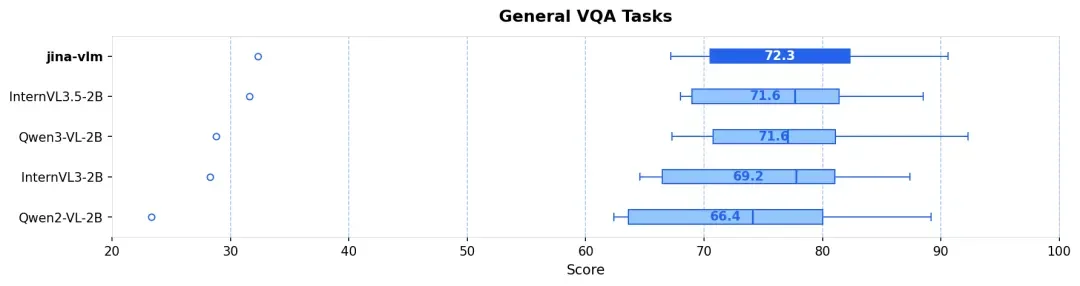 Jina-VLM:可在笔记本上跑的多语言视觉小模型