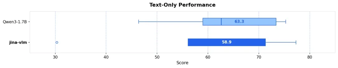 Jina-VLM:可在笔记本上跑的多语言视觉小模型