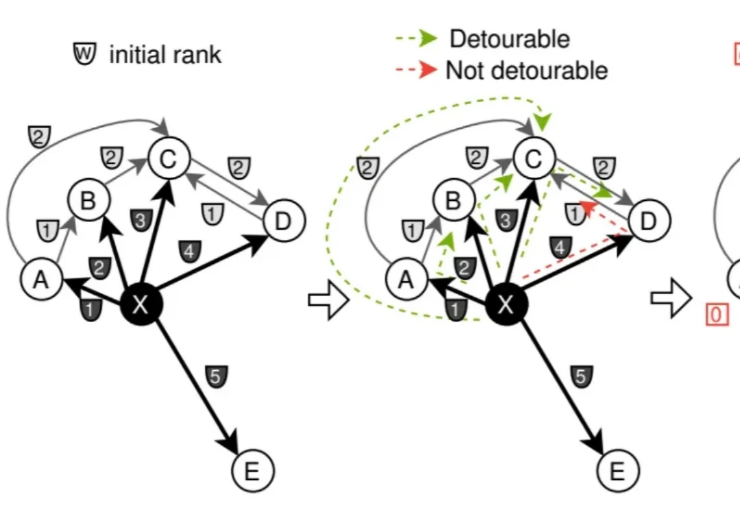 如何优化英伟达CAGRA，实现GPU建图+CPU查询，成本效率兼顾