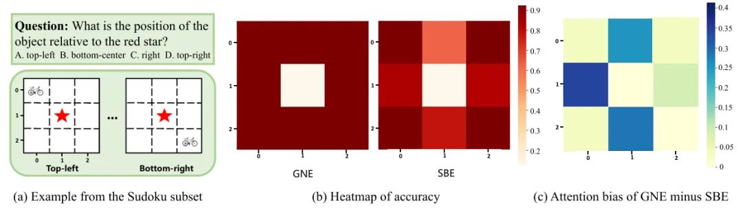 全图与切片并非等价?LLaVA-UHD-v3揭示差异推出高效全图建模方案