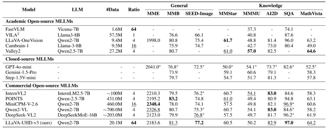 全图与切片并非等价?LLaVA-UHD-v3揭示差异推出高效全图建模方案
