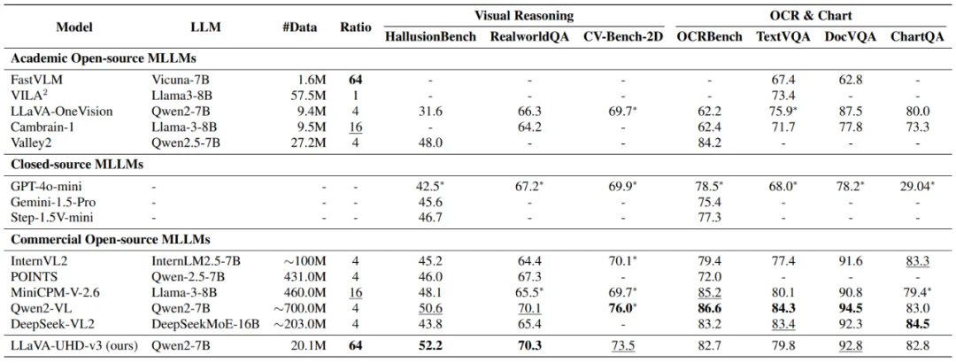 全图与切片并非等价?LLaVA-UHD-v3揭示差异推出高效全图建模方案