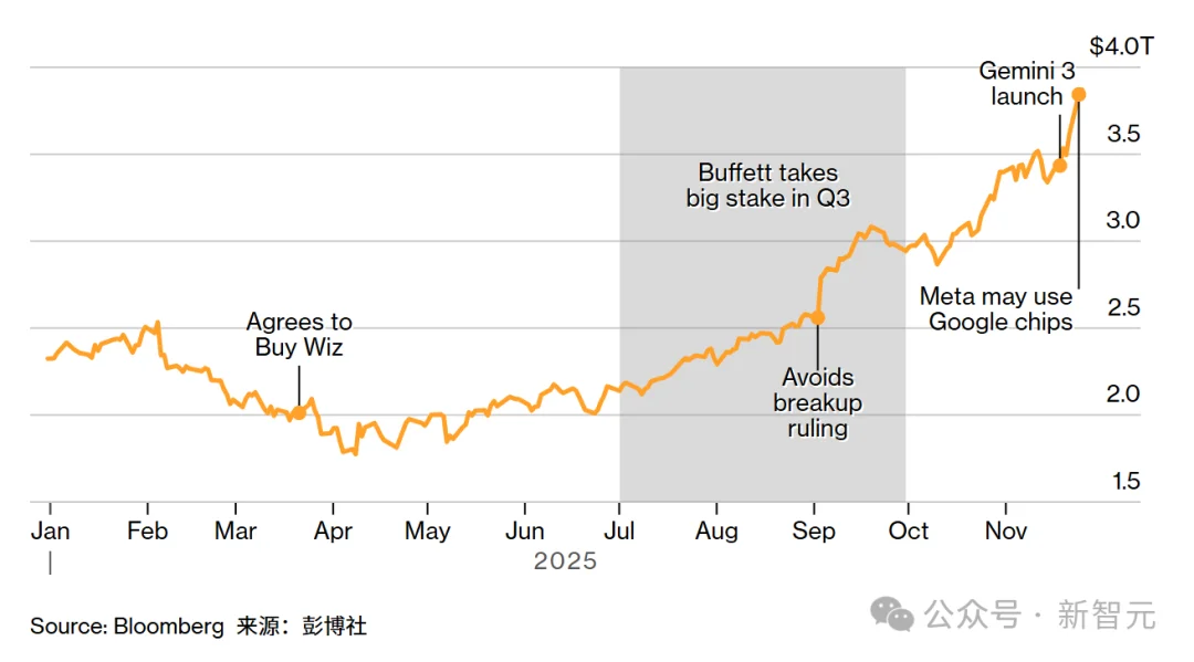 谷歌：全栈AI之王