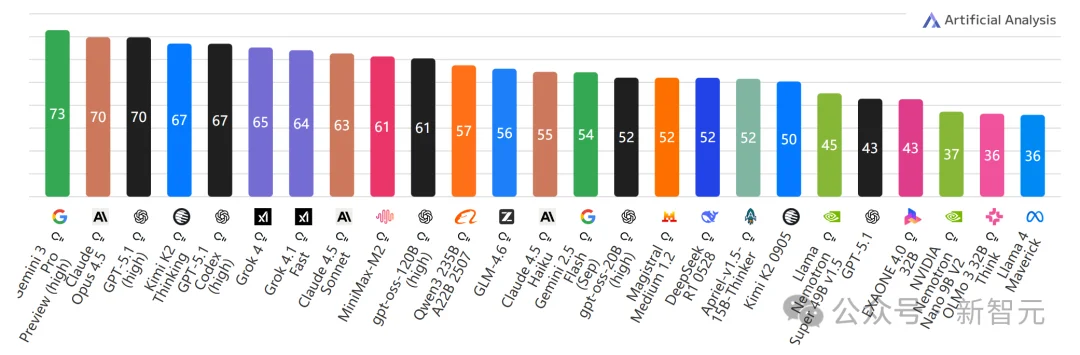 谷歌：全栈AI之王