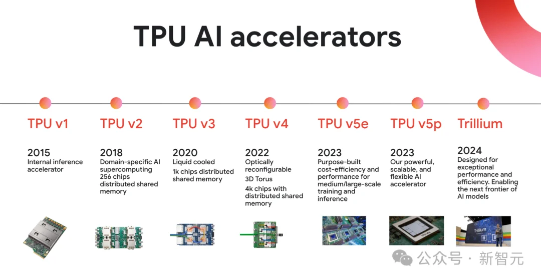 谷歌：全栈AI之王