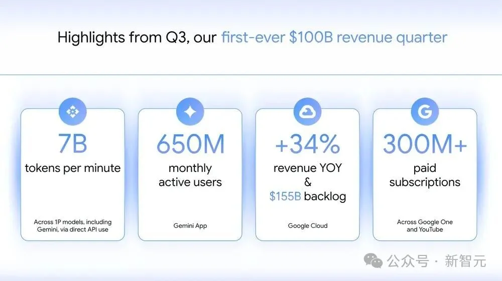 谷歌：全栈AI之王