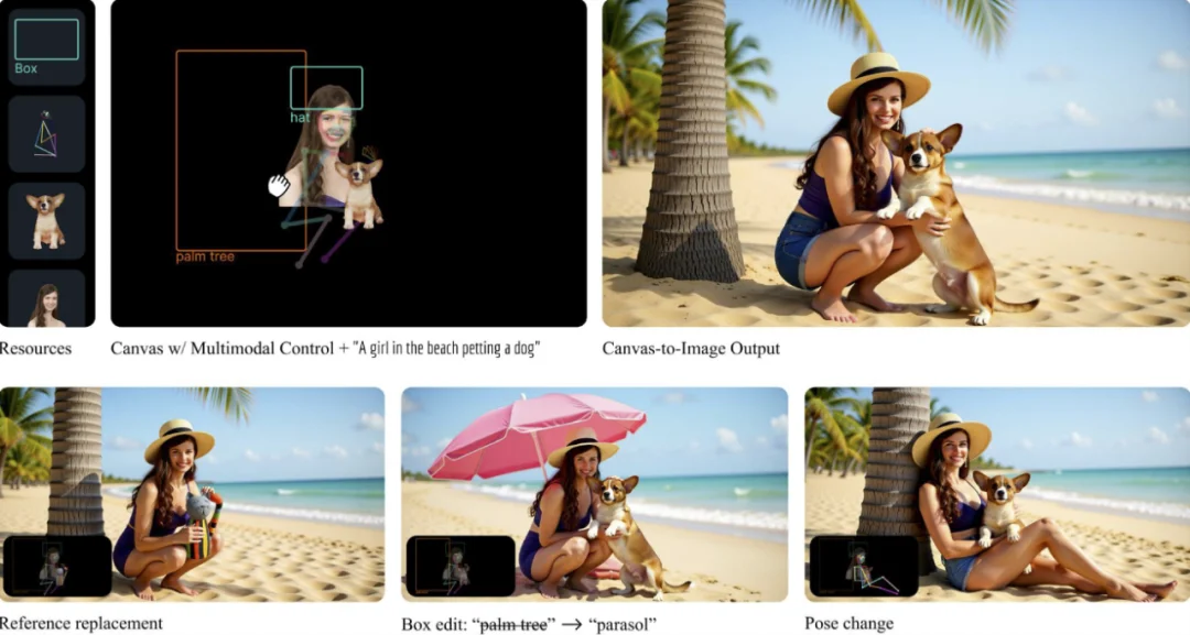 Snapchat提出Canvas-to-Image:一张画布集成 ID、姿态与布局