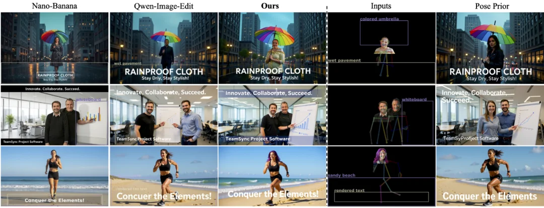 Snapchat提出Canvas-to-Image:一张画布集成 ID、姿态与布局