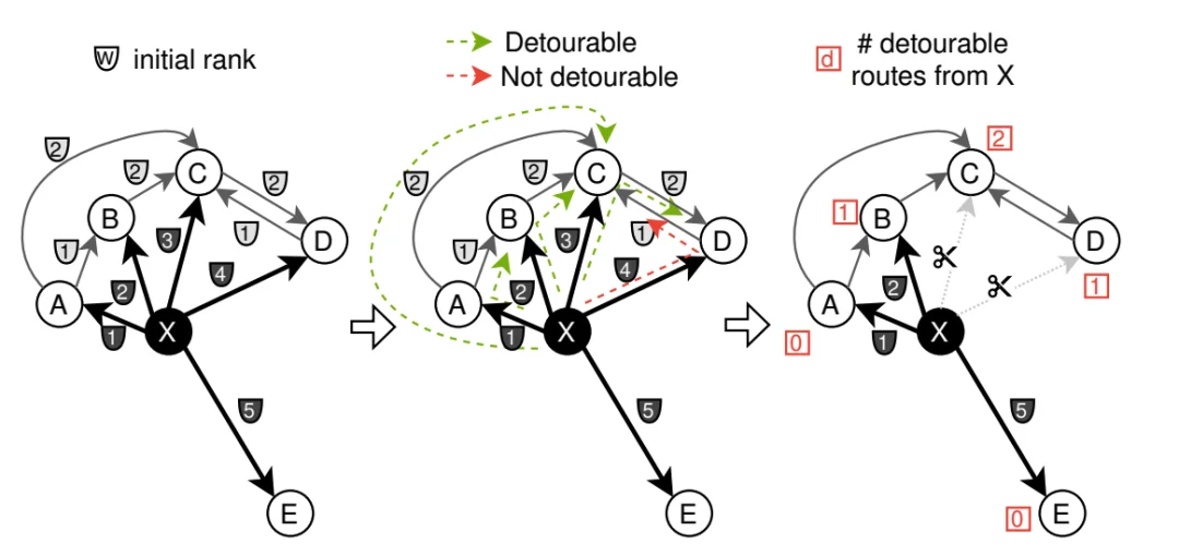 如何优化英伟达CAGRA，实现GPU建图+CPU查询，成本效率兼顾| Milvus Week