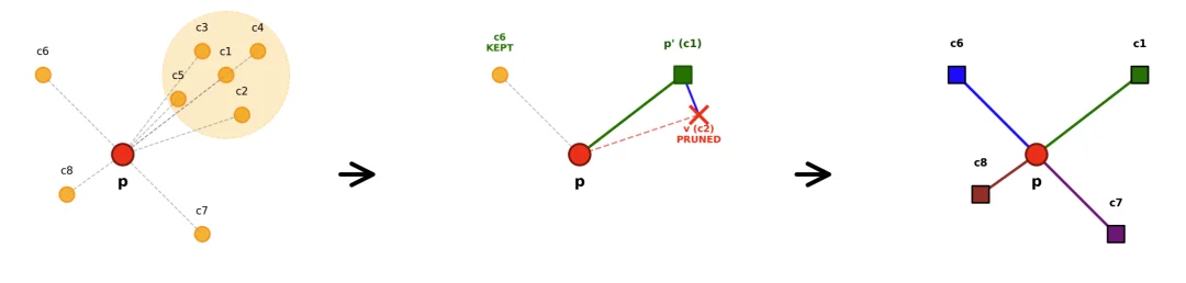 如何优化英伟达CAGRA，实现GPU建图+CPU查询，成本效率兼顾| Milvus Week