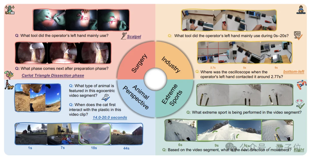 准确率腰斩!大模型视觉能力一出日常生活就「失灵」