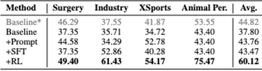 准确率腰斩!大模型视觉能力一出日常生活就「失灵」