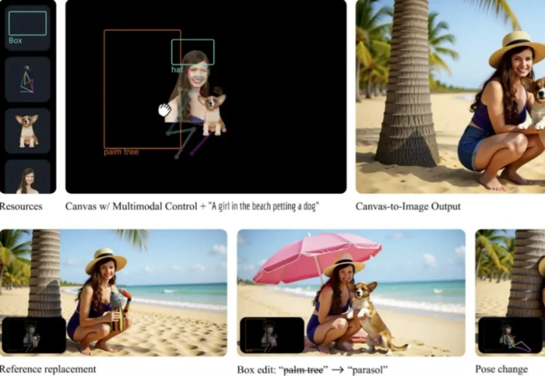 Snapchat提出Canvas-to-Image：一张画布集成 ID、姿态与布局