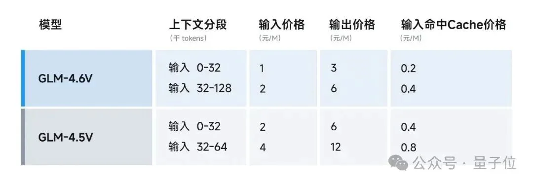 看完最新国产AI写的公众号文章，我慌了！