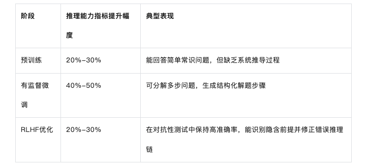 抛砖引玉 | 为什么DeepSeek-R1是推理模型？（万字长文）