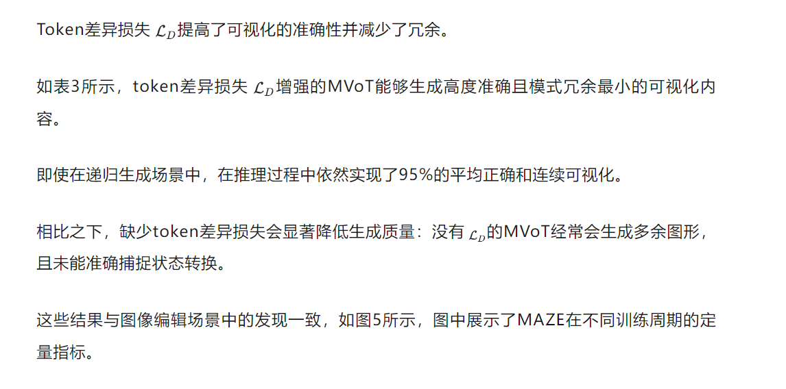 超越CoT！微软剑桥中科院提出MVoT，直接可视化多模态推理过程