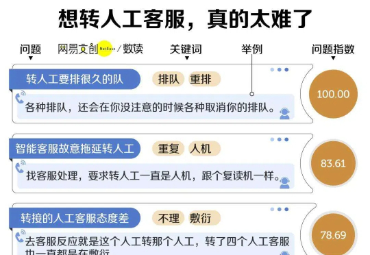中国最卑微的职业，被智障AI挤下岗