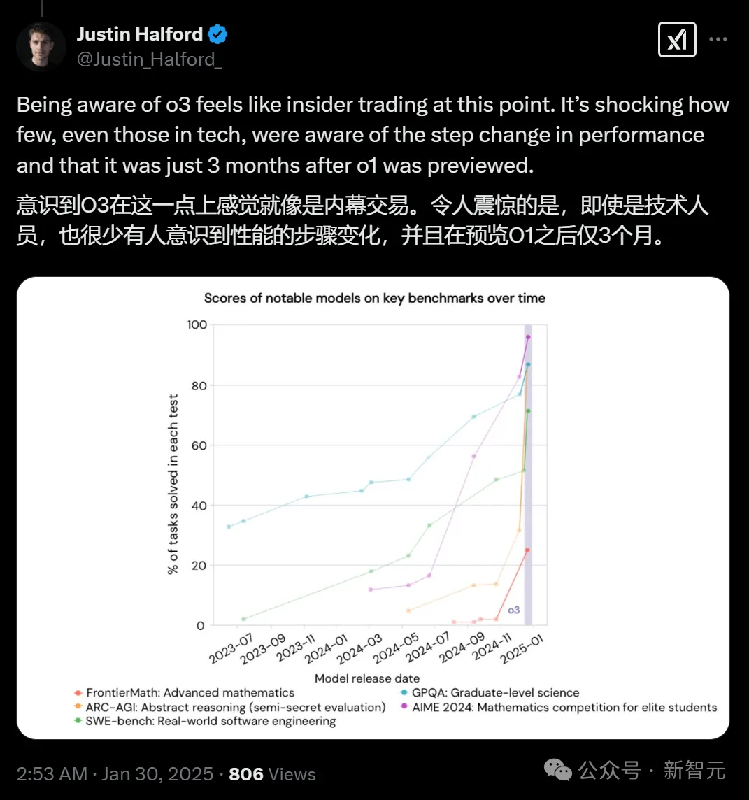LeCun痛批硅谷傲慢病！圈内爆火长文：DeepSeek R1-Zero比R1更重要，成AGI破局关键