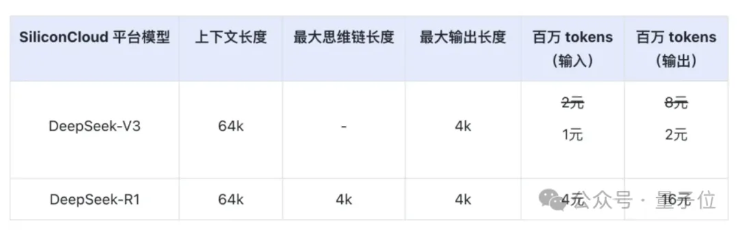DeepSeek华为火线联手！硅基流动首发即限流，全国产API白菜价，零门槛部署
