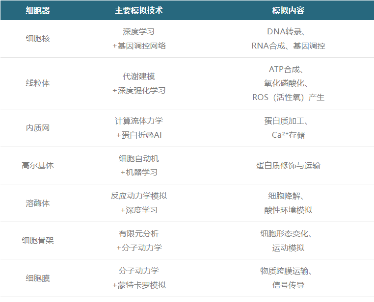 Cell：AI虚拟细胞，生命科学的“终极沙盘”？