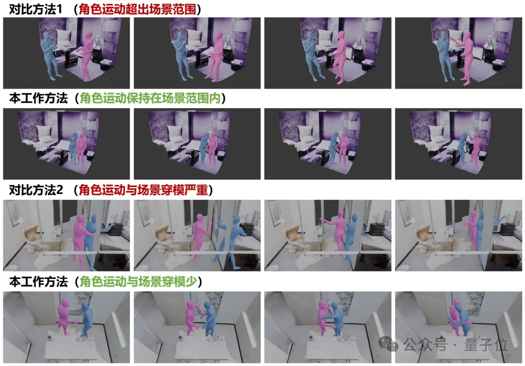 剧本自动生成3D动画！北航中大等提出新方法，破解多人交互难题 | ICLR 2025