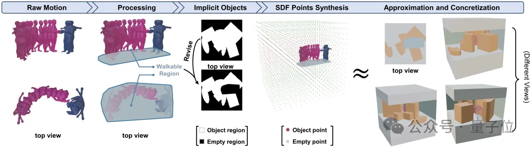 剧本自动生成3D动画！北航中大等提出新方法，破解多人交互难题 | ICLR 2025