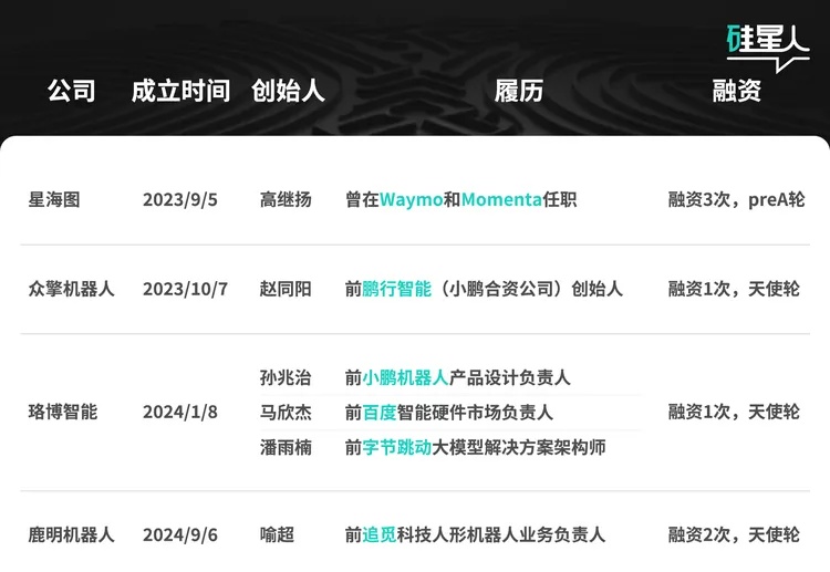 坐地攒局，临时组队，具身智能赛道正在批量复制创业公司