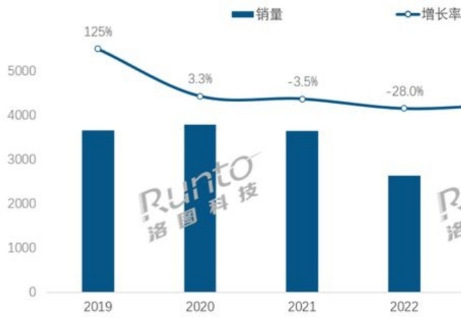 智能音箱四年跌没了一半，责任全在闺蜜机，AI伴侣成精神续作？