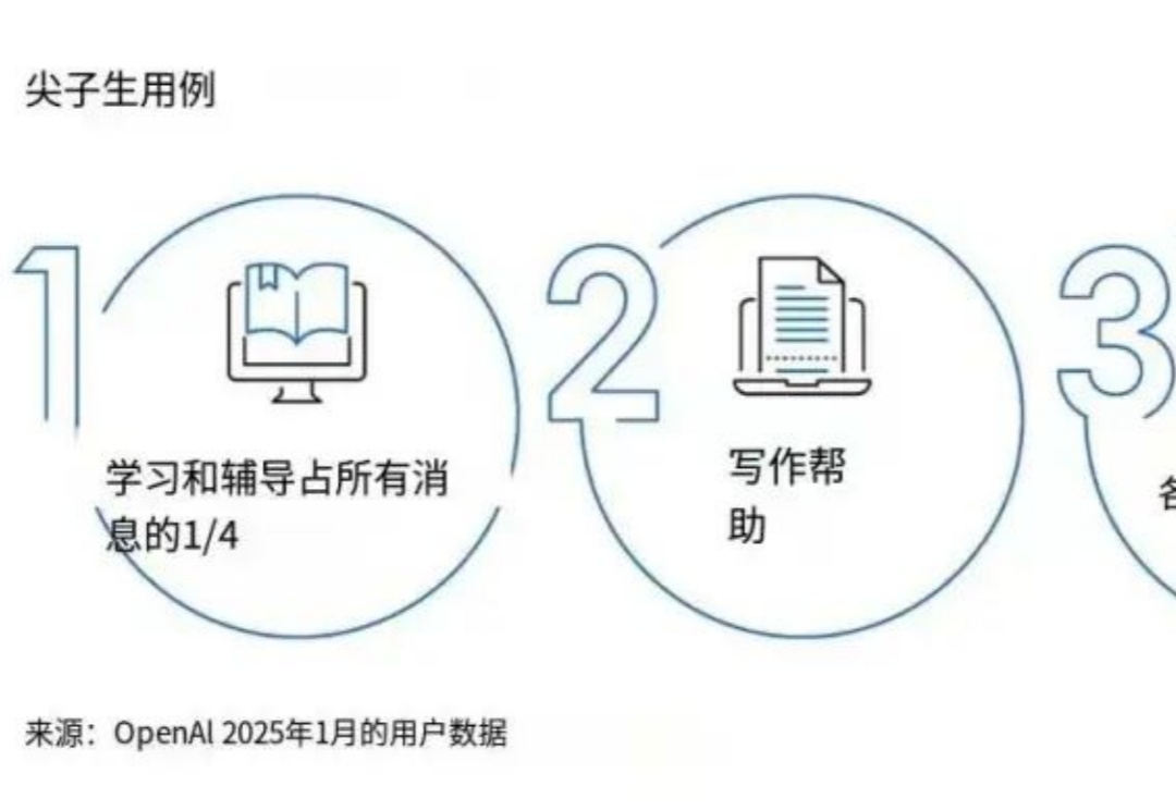 AI 教育的分野：ChatGPT 风靡美国高校，DeepSeek 称霸国内