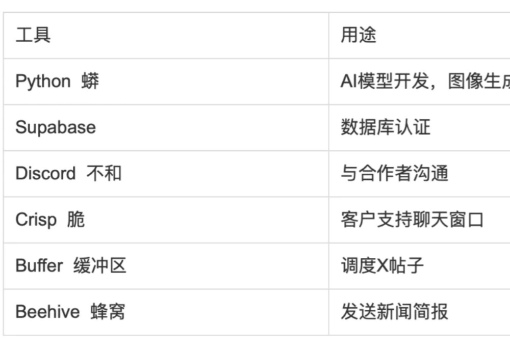 一个人创业:如何通过AI室内设计应用赚到10万美金?