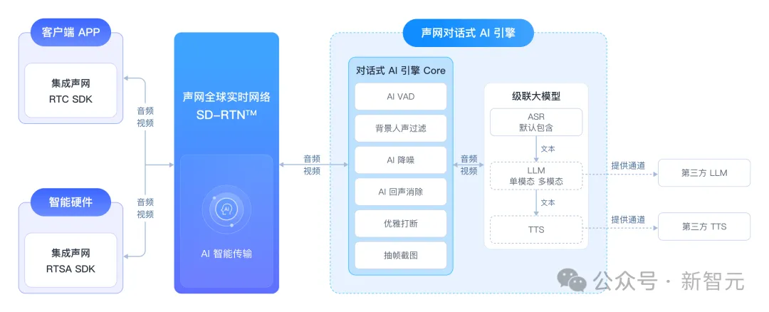 DeepSeek会说话了！只要2行代码，这家公司让任意大模型秒开口