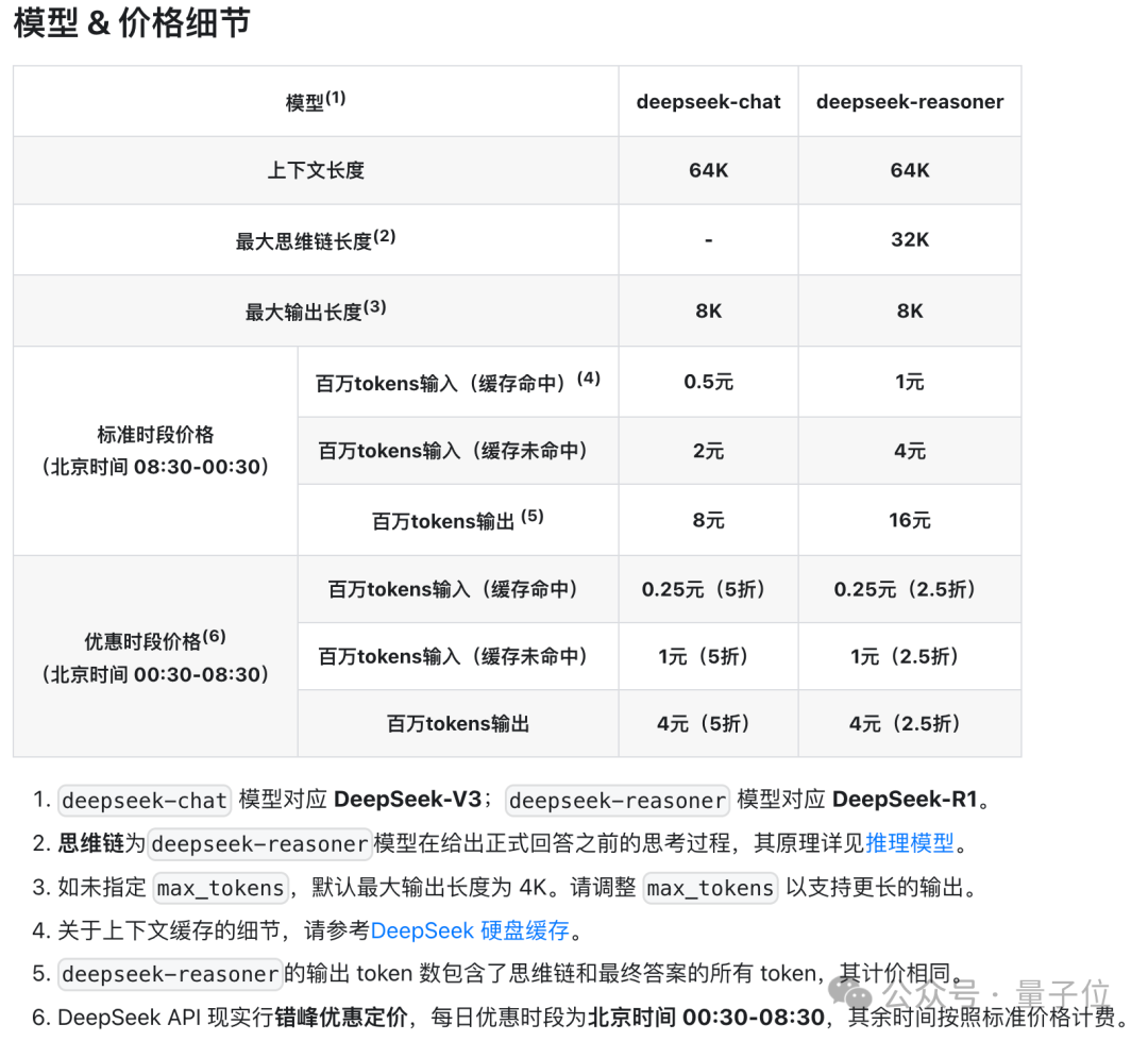速递｜刚刚，DeepSeek又降价了