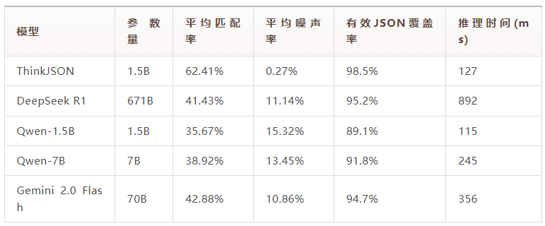 数据难清洗？试试ThinkJSON奖励算法，让DeepSeek-R1驱动Multi-Agent实现