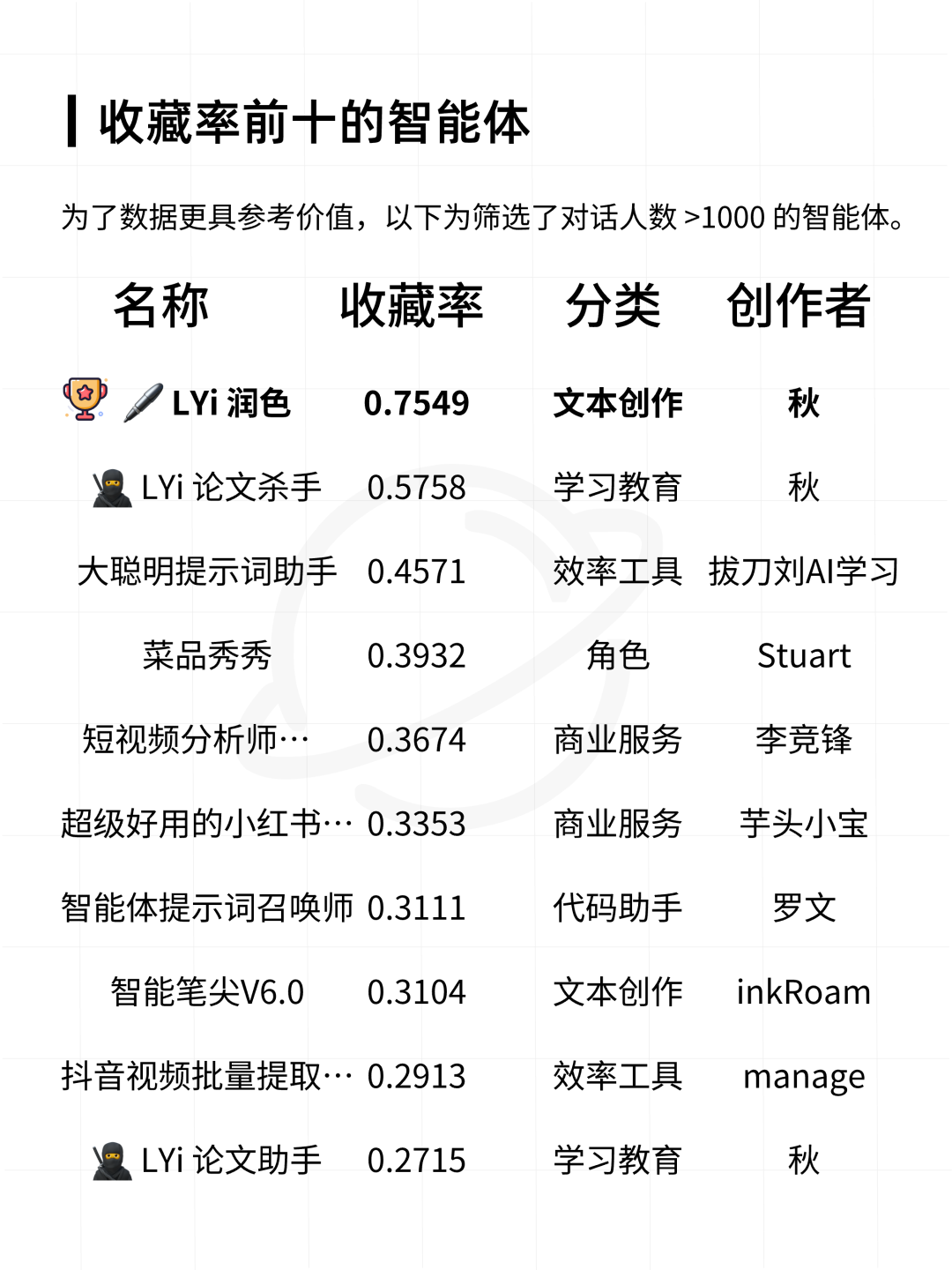 扣子平台智能体与 AI 应用数据分析报告