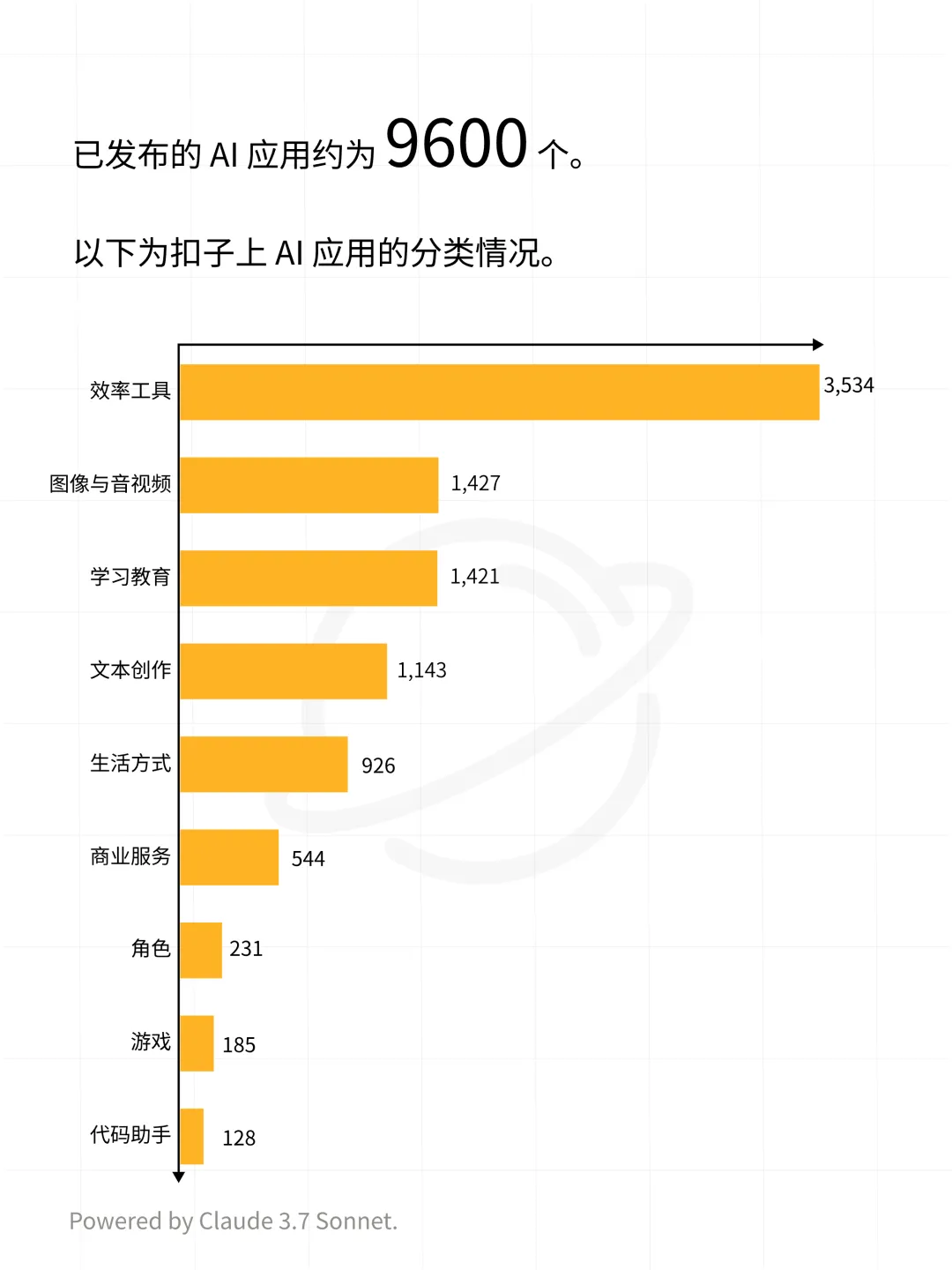 扣子平台智能体与 AI 应用数据分析报告
