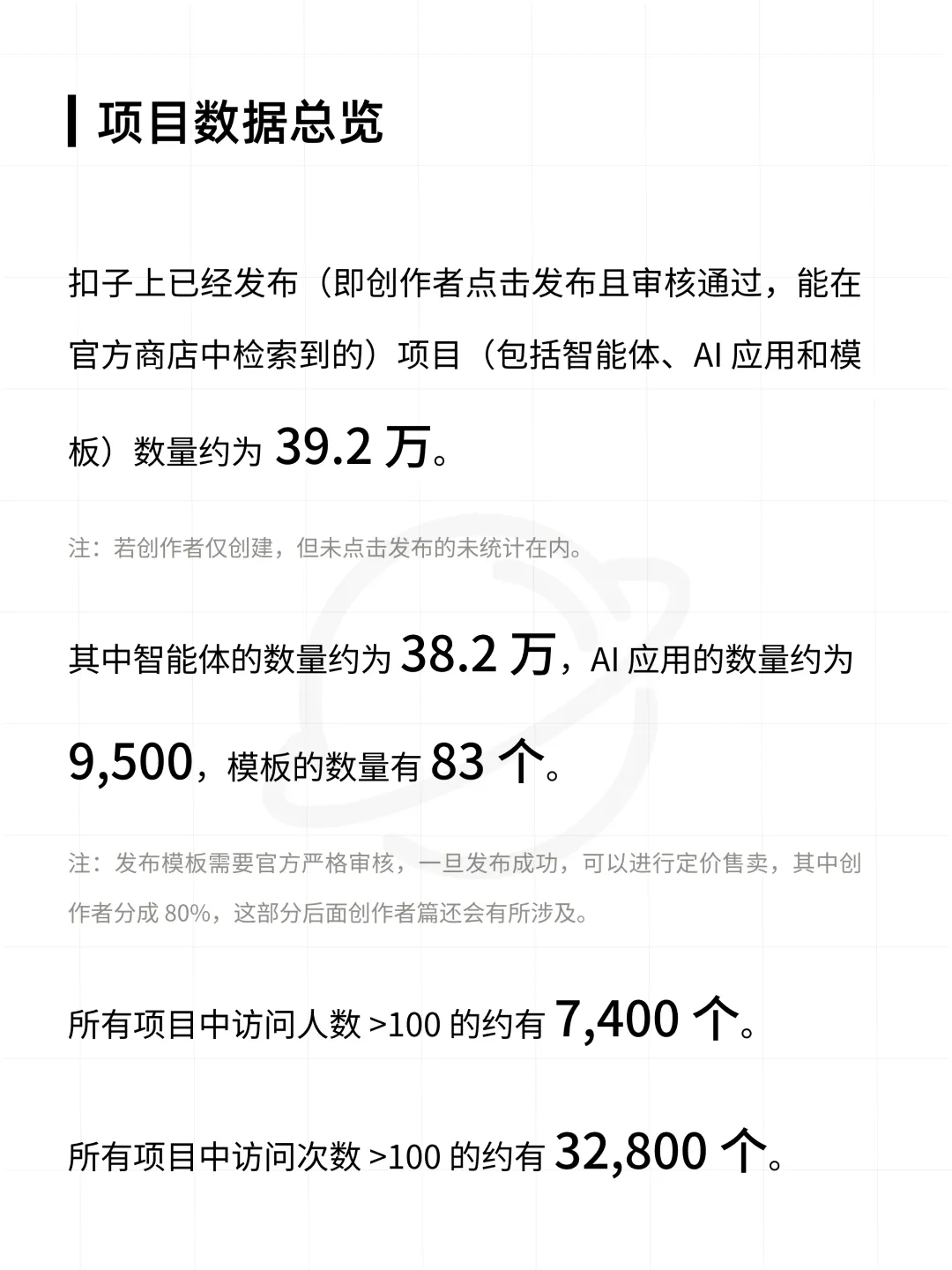 扣子平台智能体与 AI 应用数据分析报告