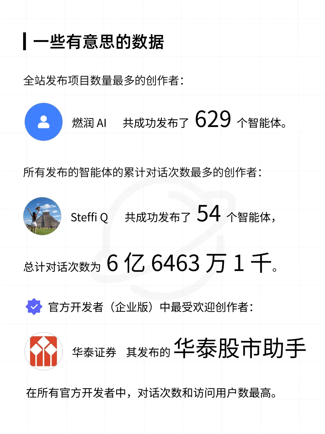 扣子平台智能体与 AI 应用数据分析报告