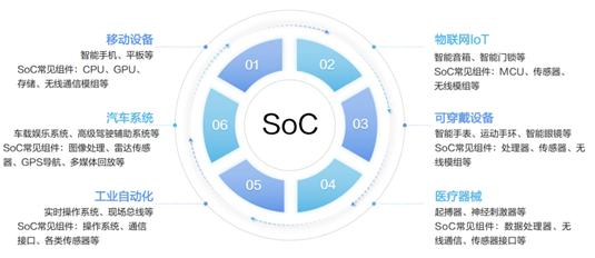 Deepseek的隐喻：GPU失其鹿，ASIC、SOC们共逐之