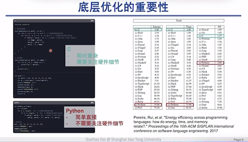 DeepSeek最强专业拆解来了，清交复教授超硬核解读