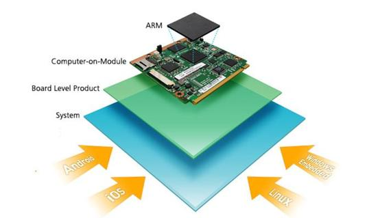 Deepseek的隐喻：GPU失其鹿，ASIC、SOC们共逐之