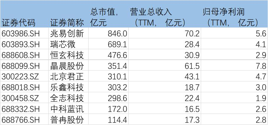 Deepseek的隐喻：GPU失其鹿，ASIC、SOC们共逐之