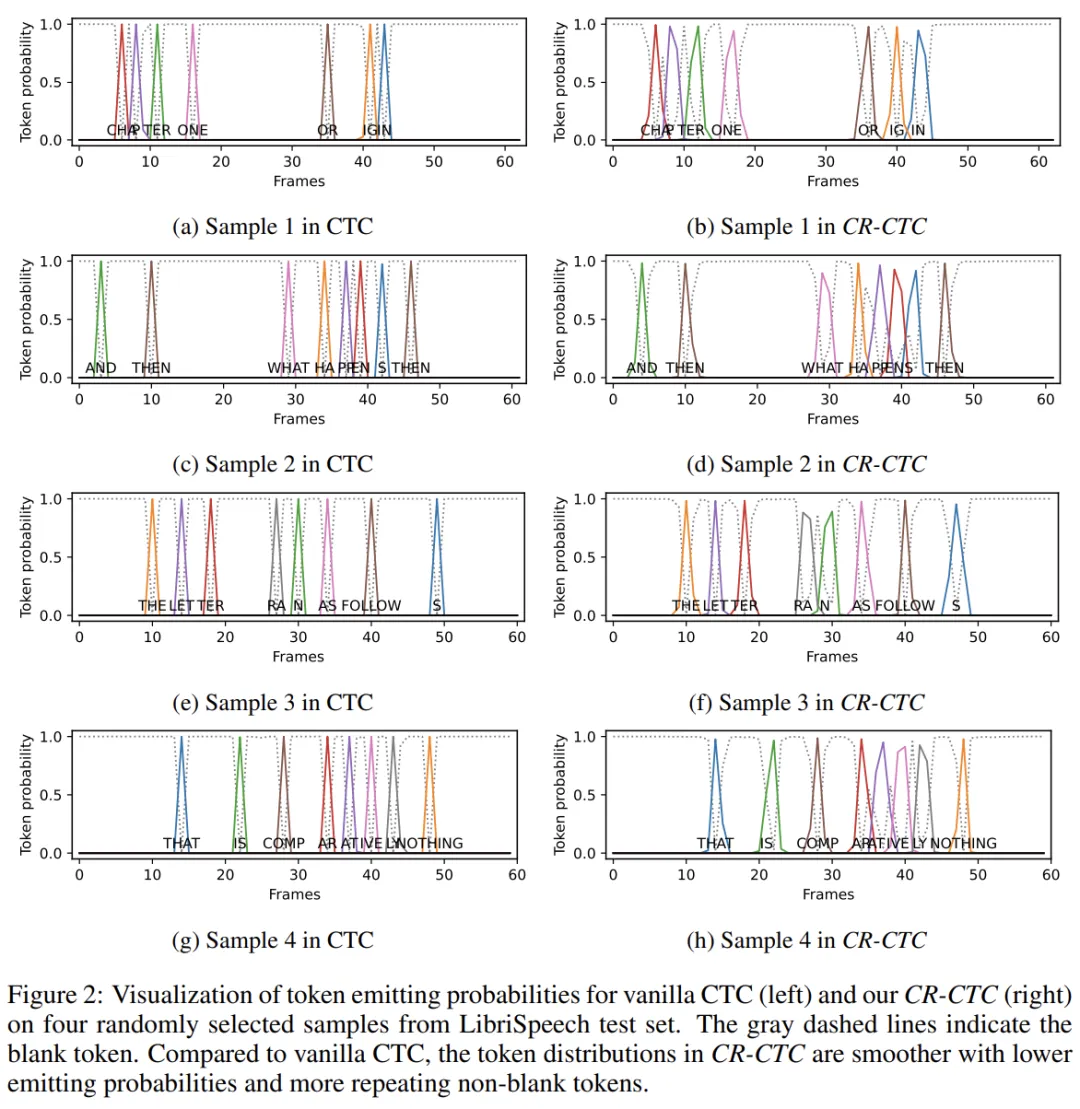 ICLR 2025｜小米新一代Kaldi语音识别算法CR-CTC，纯CTC性能实现SOTA