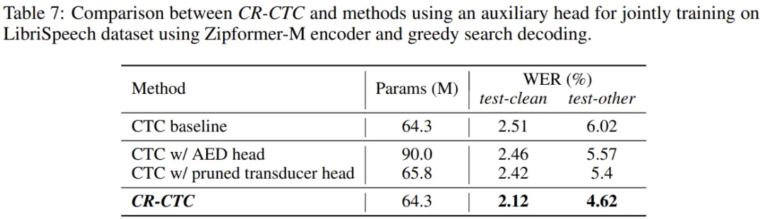 ICLR 2025｜小米新一代Kaldi语音识别算法CR-CTC，纯CTC性能实现SOTA