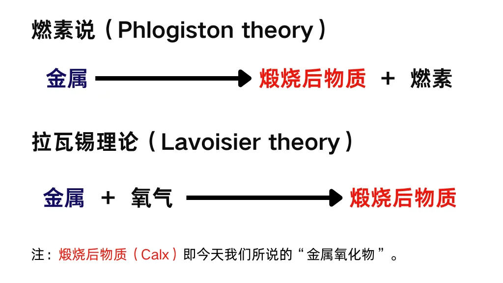 模型越复杂，离真理越远？我们还需要奥卡姆剃刀吗？