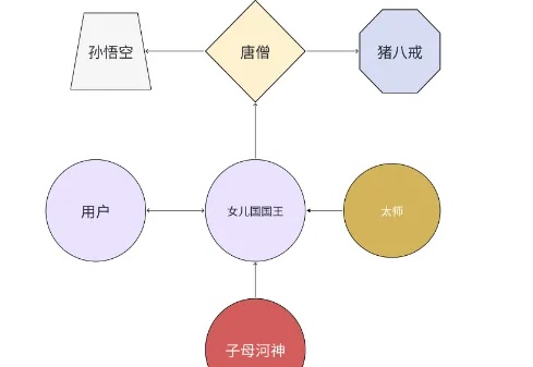 我还没看见AI社交的天花板