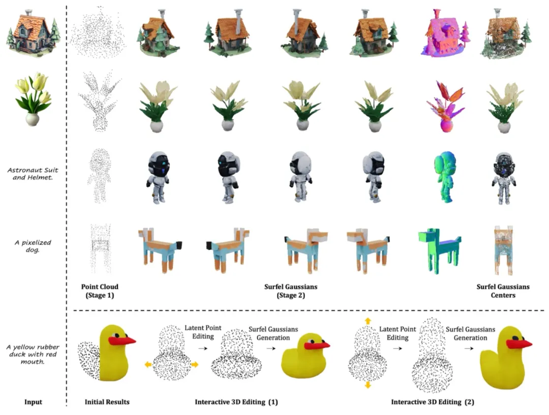 ICLR 2025 | 原生3D+流匹配，现有SOTA被GaussianAnything超越