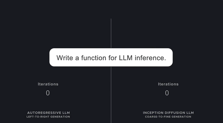 1000 token/s的「扩散LLM」凭什么倒逼AI走出舒适区？
