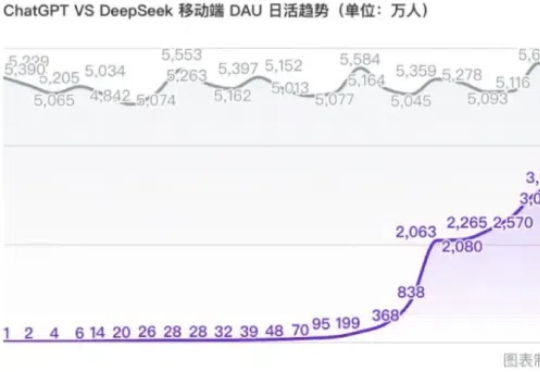 DeepSeek火了，淘金者失落，卖铲者狂欢